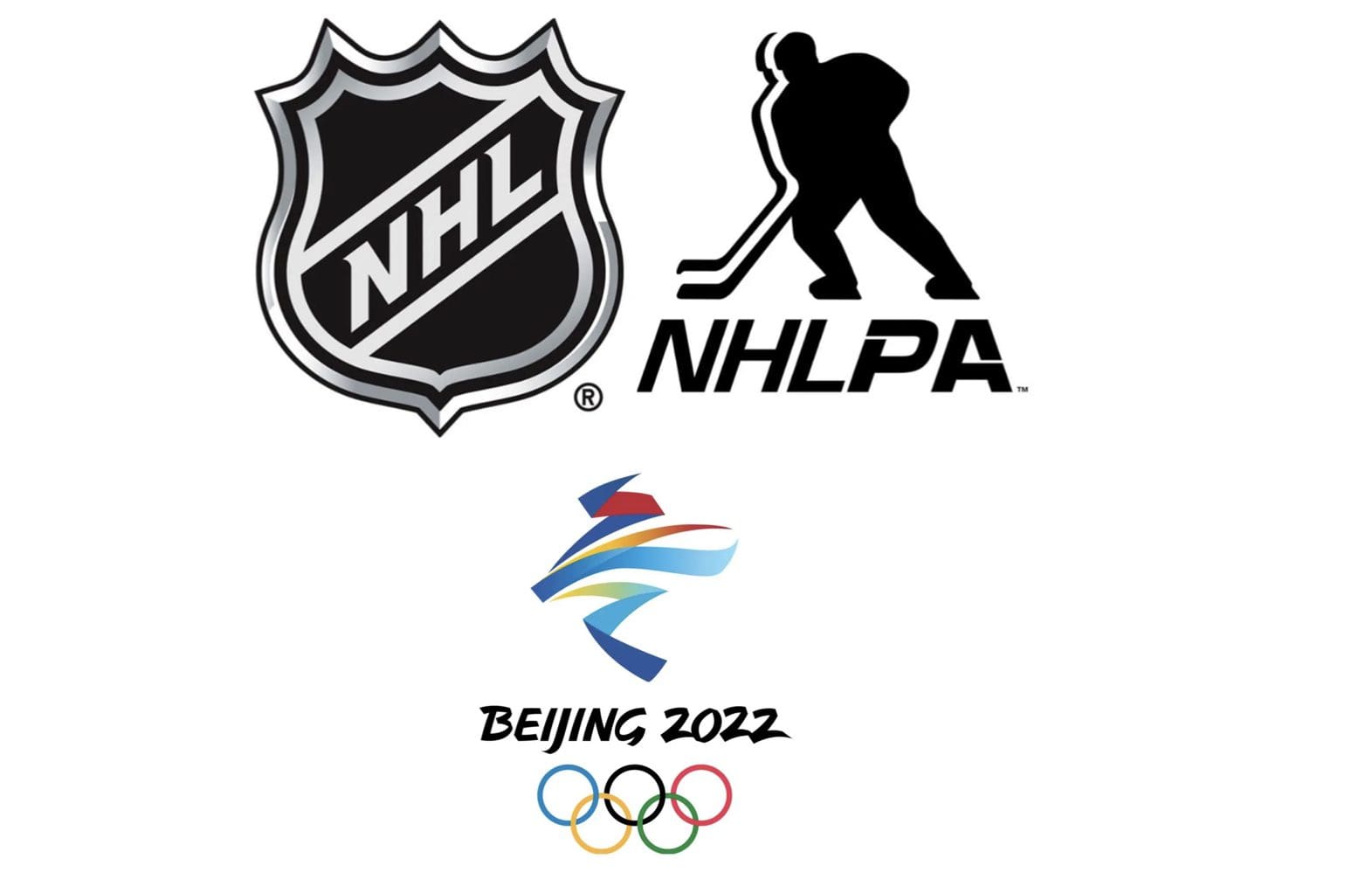 NHL, NHLPA, Olympics 2022 Logos